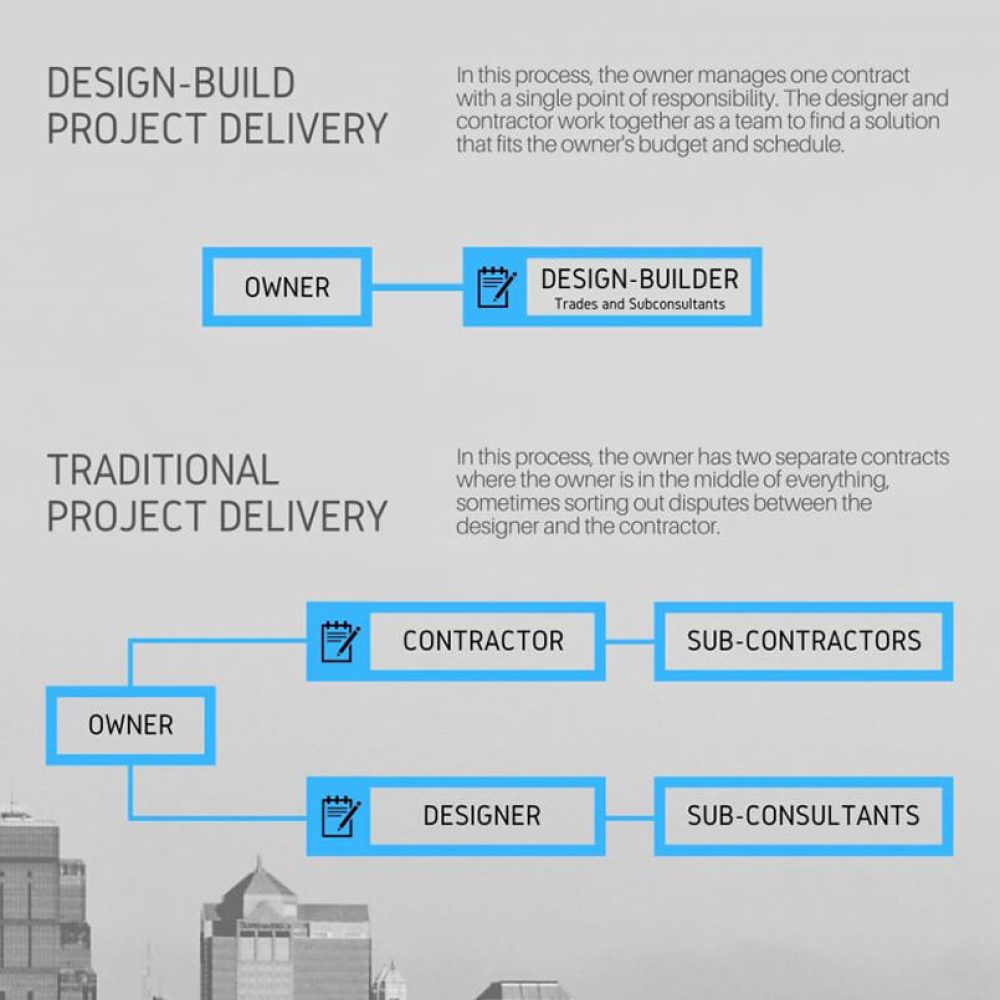 Design-BUILD-RELATIONSHIPS-1